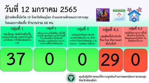 รายงานสถานการณ์โควิด 19