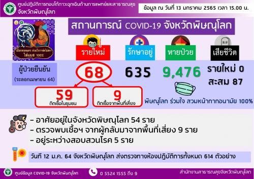 รายงานสถานการณ์โควิด 19