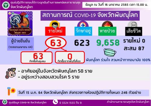 รายงานสถานการณ์โควิด 19