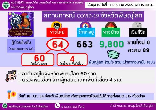 รายงานสถานการณ์โควิด 19